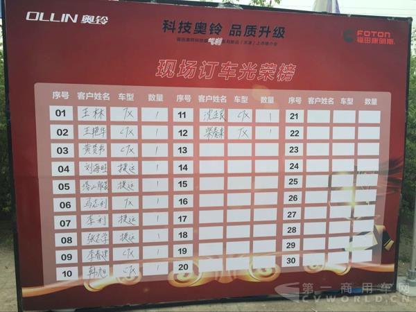 活動現場完成訂車12輛.jpg 活動現場完成訂車12輛.jpg