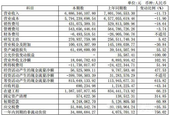 東風財務報表相關科目變動分析表.jpg