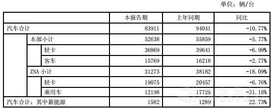 東風股份產品銷量情況.jpg