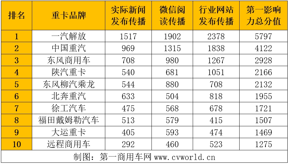 重卡1.png