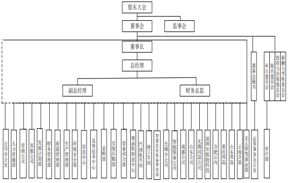 雲(yún)內(nèi)動力.png