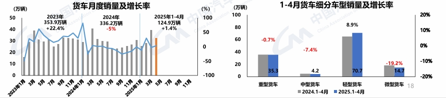 4月商用車銷量出爐3.png