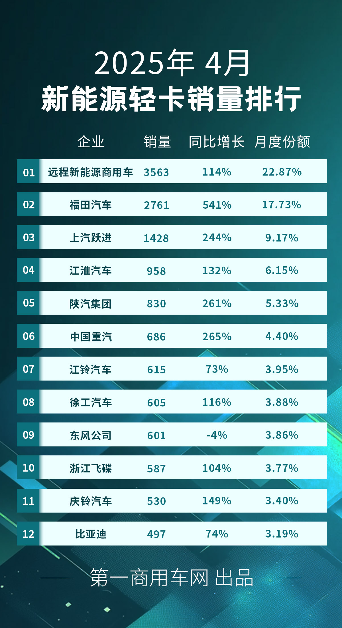 新能源輕卡4月.jpg