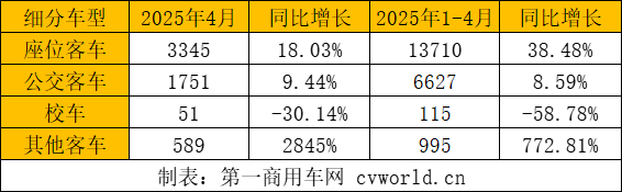 客車細分市場.png