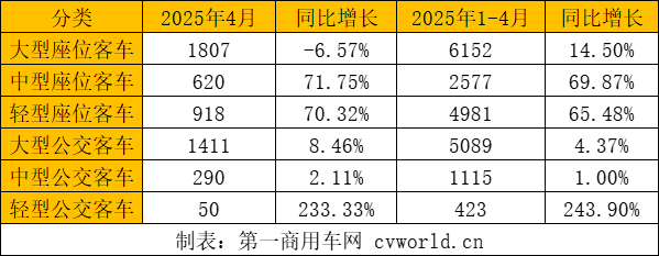 細分車型.png