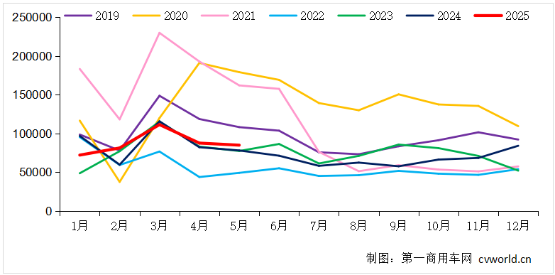 走勢.png