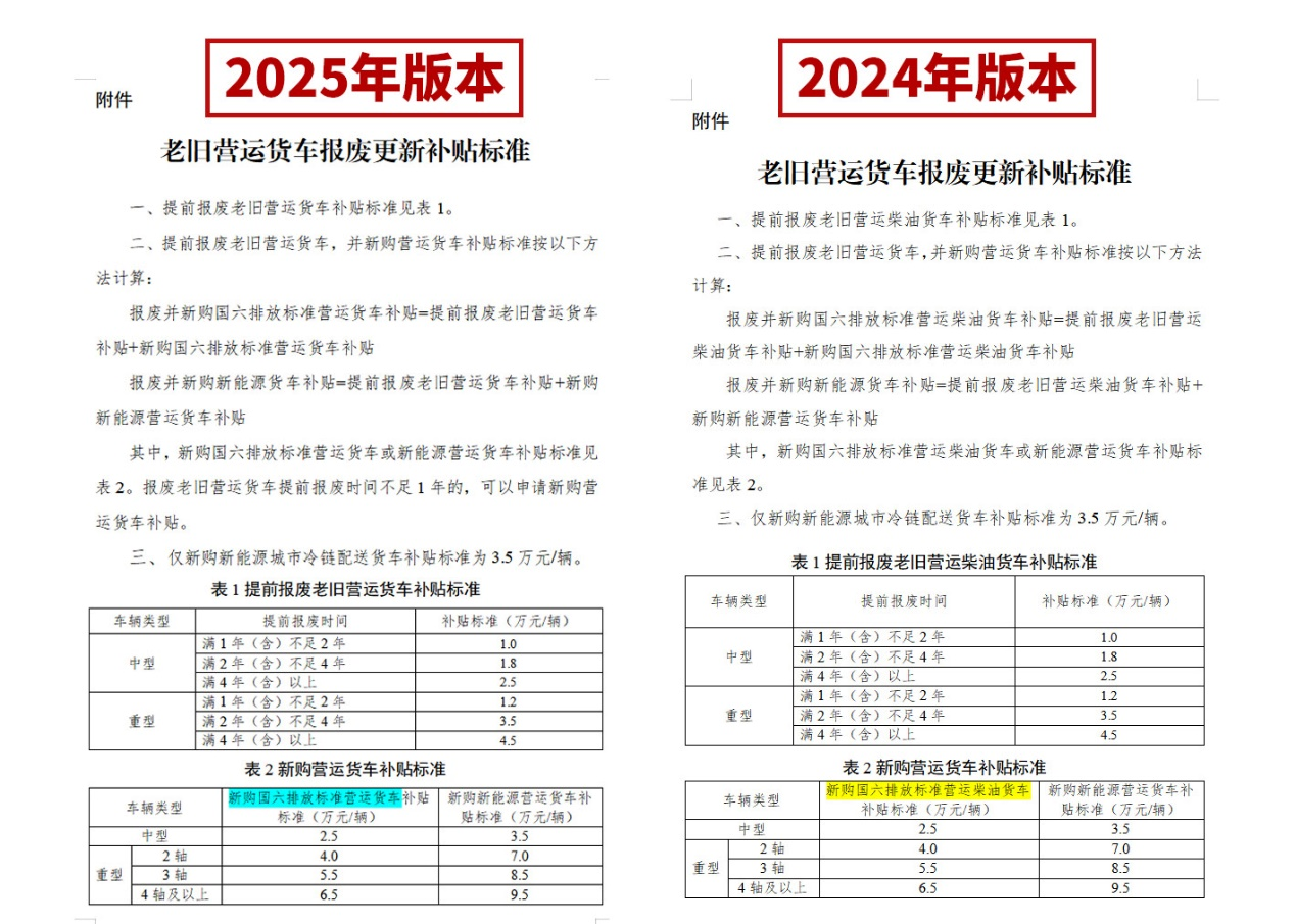 27省市區(qū)出臺2025報廢更新補貼細則！2.png