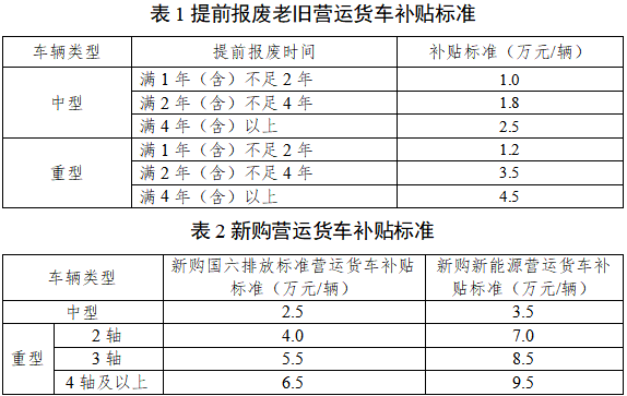 27省市區(qū)出臺2025報廢更新補貼細則！3.png