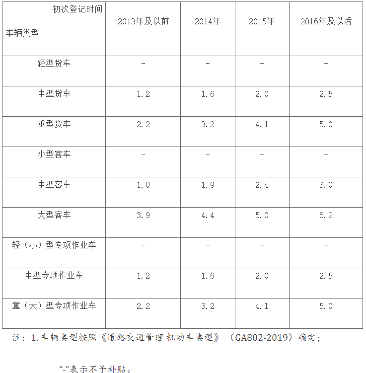 27省市區(qū)出臺2025報廢更新補貼細則！4.png