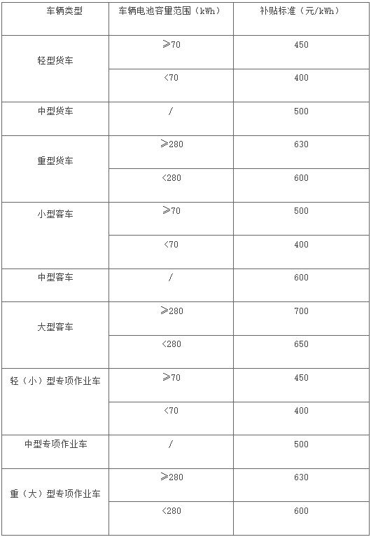 27省市區(qū)出臺2025報廢更新補貼細則！5.png