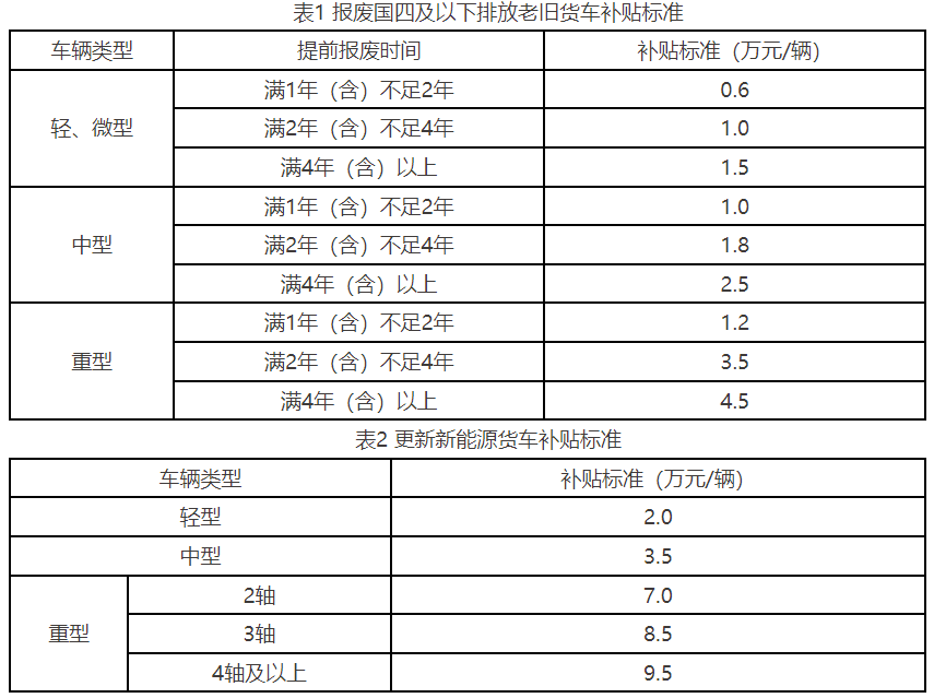 27省市區(qū)出臺2025報廢更新補貼細則！7.png